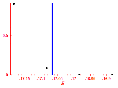 Strength function